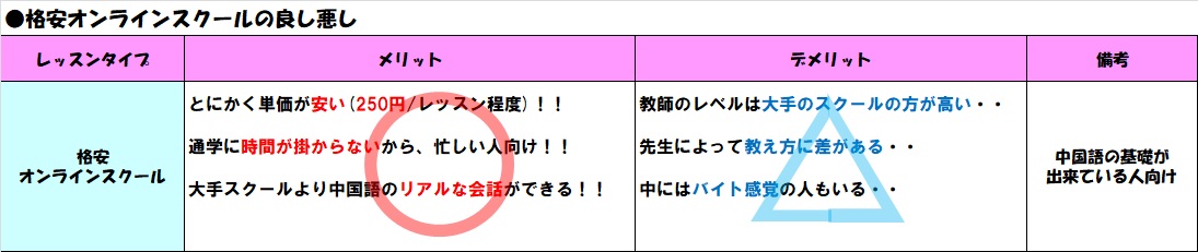2020年最新 初心者の中国語スクール選び方 筆者ガチで受講したスクール紹介 よういちろう 中国